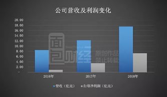 瀾起科技回復(fù)二輪問詢 直面產(chǎn)品價(jià)格壓力，高增長背后的可持續(xù)性挑戰(zhàn)
